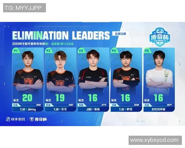 最新和平精英状态排行榜出炉RNG强势领跑夺冠之路再添动力