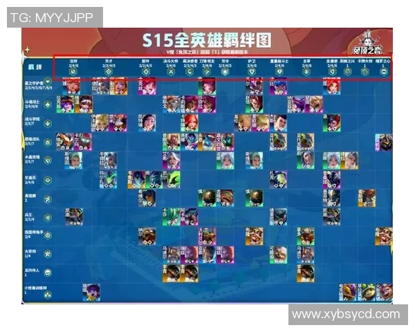 英雄联盟S15赛季V5战术体系解析与整体压制策略探讨