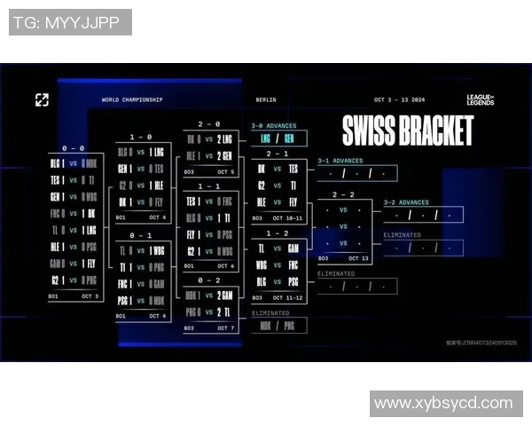 s15电竞总决赛英雄联盟BLG战术解析与节奏体系深度剖析 s15电竞总决赛英雄联盟BLG战术解析与节奏体系深度剖析