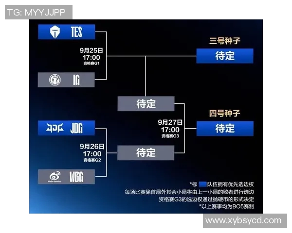 FPX在S15LOL世界大师赛中的拼搏历程与荣耀追寻 FPX在S15LOL世界大师赛中的拼搏历程与荣耀追寻