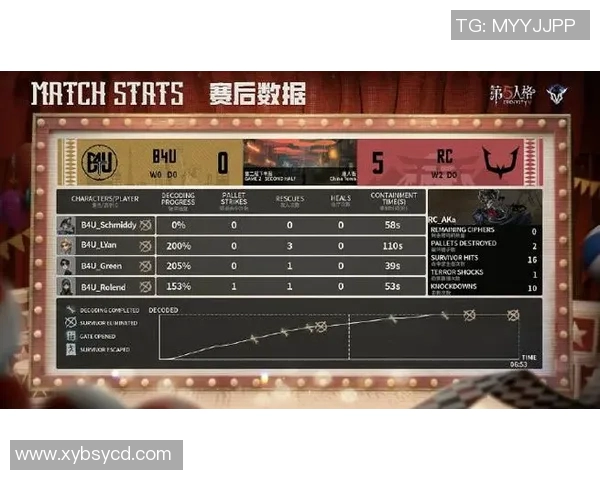 洲际赛积分榜更新BLG战队以100分稳居第一名引发关注