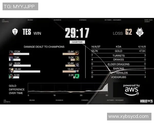 TES战队以96分领跑精英赛积分榜展现强大实力与竞争优势