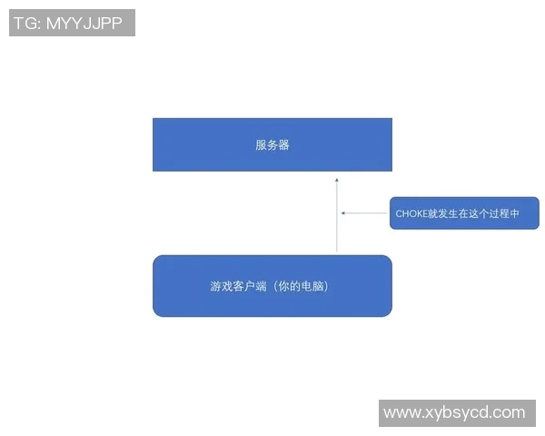 提升电竞比分的科学训练方法与CSGO状态优化技巧探讨实时数据