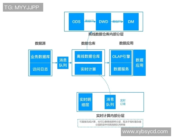 深度探讨赵秀英在DOTA2中的成长与挑战之路实时数据