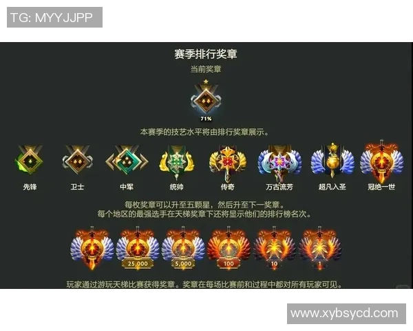 电竞数据电竞比分张强独家揭秘DOTA2游戏策略与技巧分享