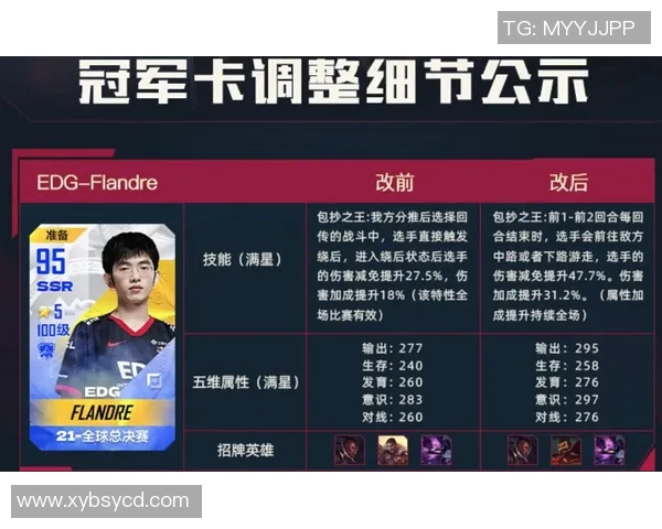 电竞新闻英雄联盟实力排行榜揭晓IG战队荣登第七名引发热议